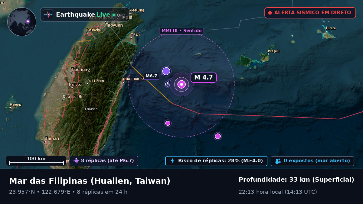 Mar das Filipinas (Taiwan)
