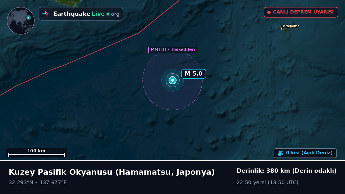 Kuzey Pasifik Okyanusu (Japonya)