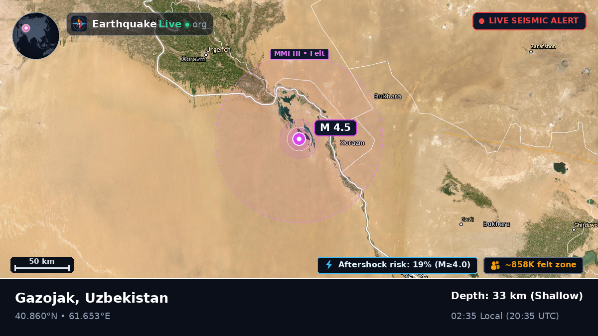Khorezm, Uzbekistan