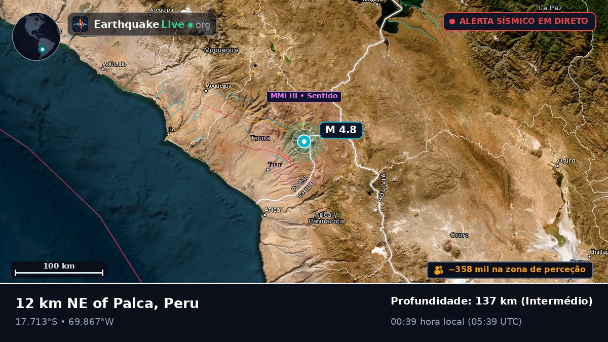 Tacna, Peru