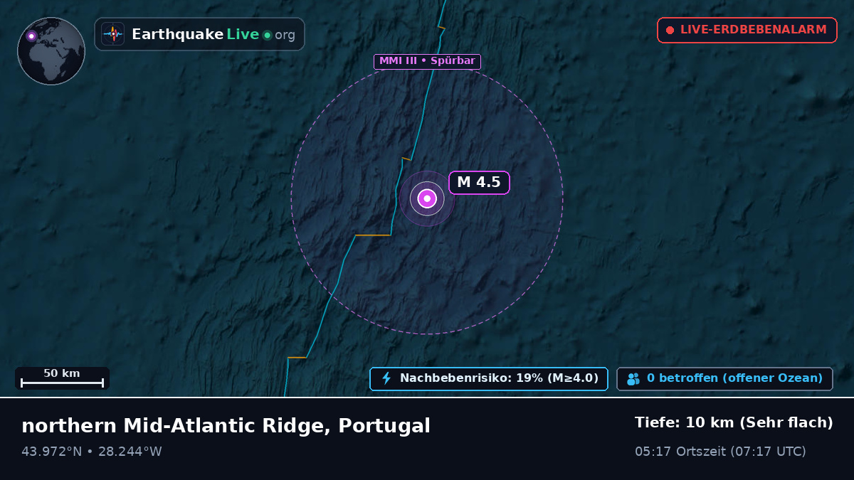 Nordatlantik (Portugal)