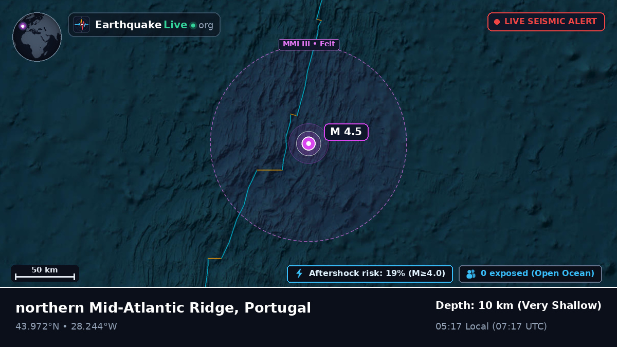 North Atlantic Ocean (Portugal)