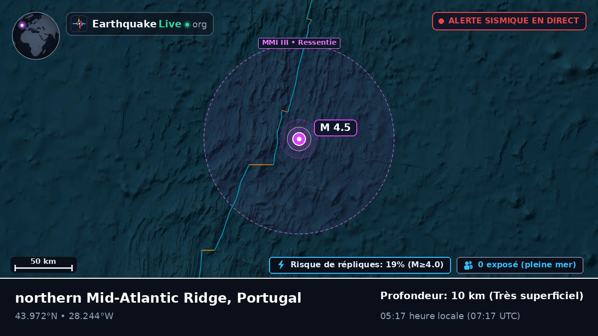 Océan Atlantique Nord (Portugal)