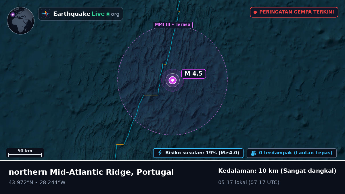Samudra Atlantik Utara (Portugal)