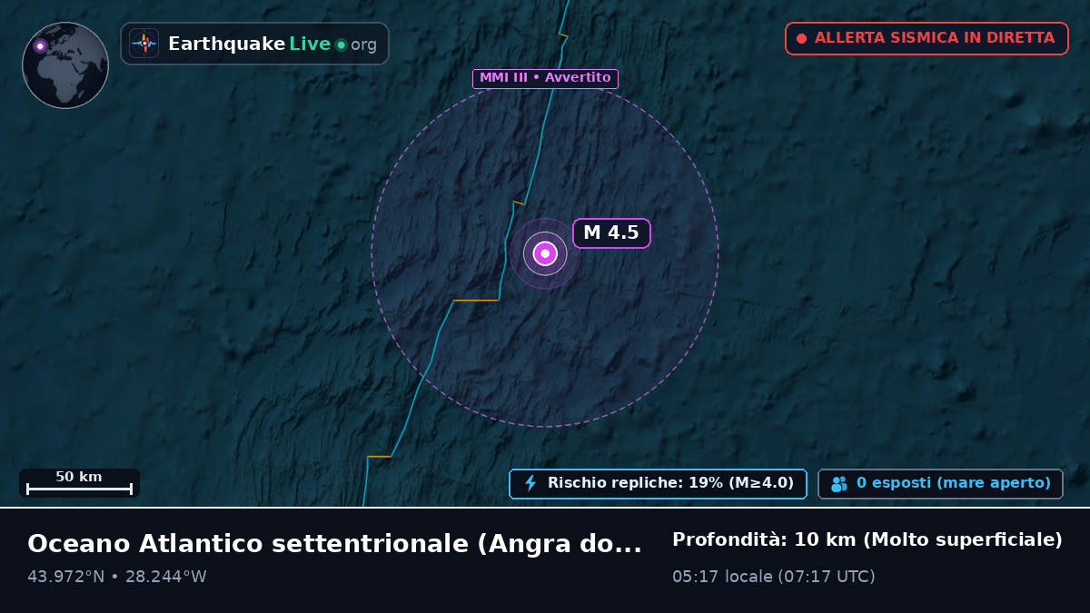 Oceano Atlantico settentrionale (Portogallo)