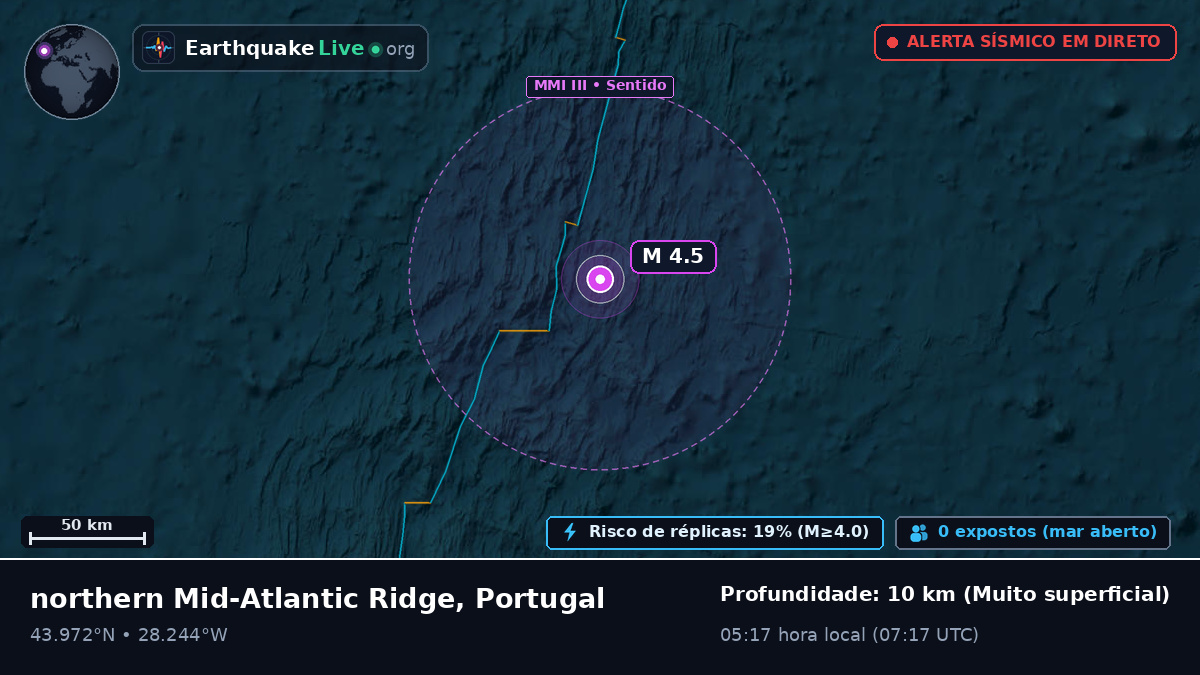 Oceano Atlântico Norte (Portugal)