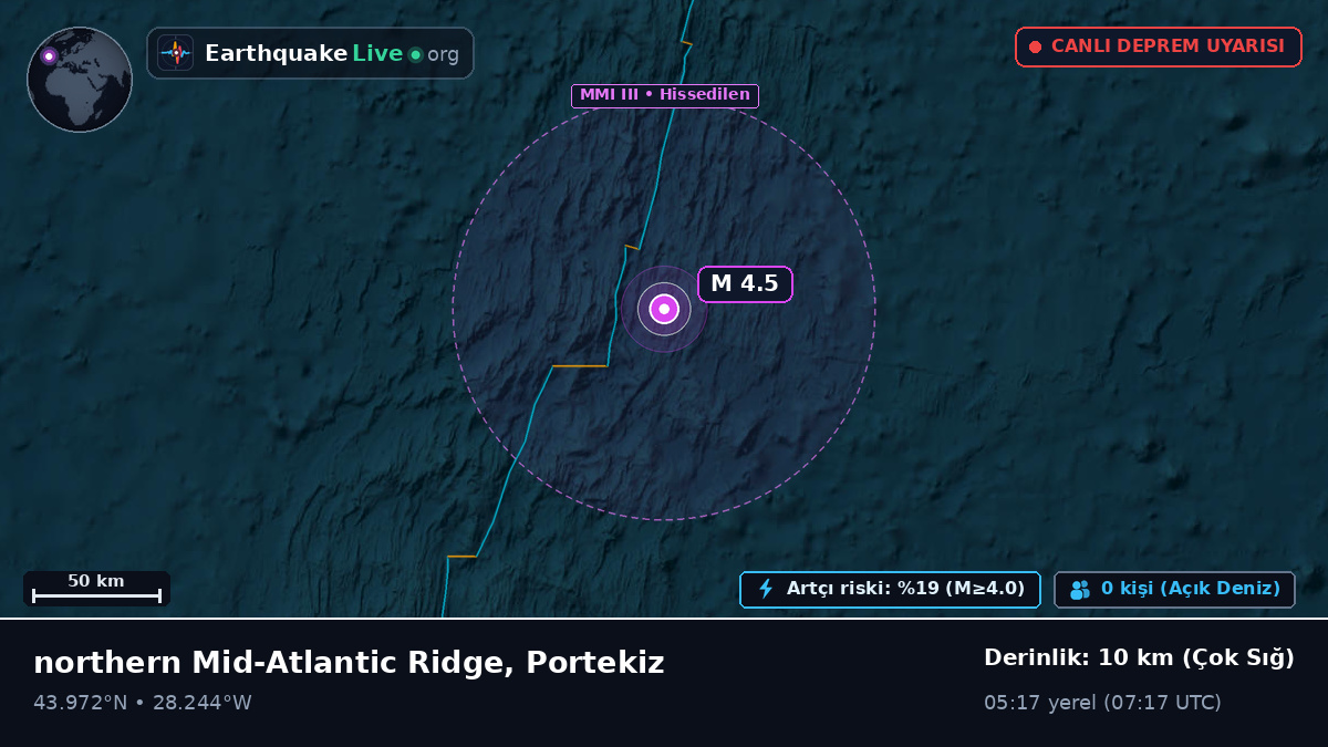 Kuzey Atlantik Okyanusu (Portekiz)