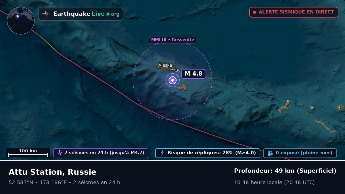 Mer de Béring (Russie)