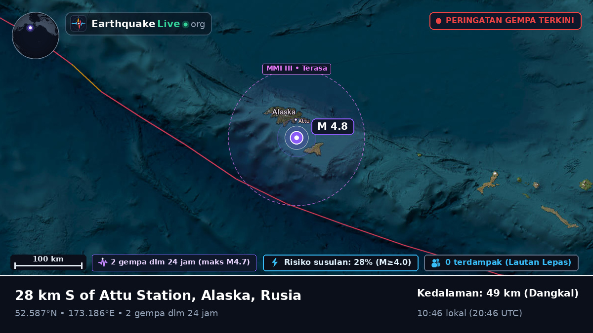 Laut Bering (Rusia)