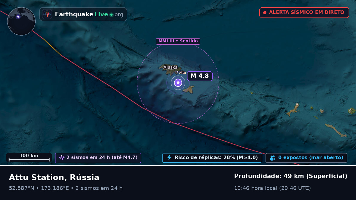 Mar de Bering (Rússia)