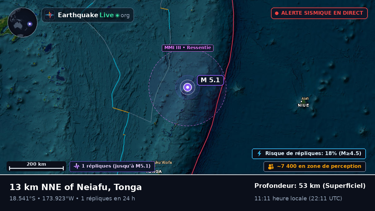 Neiafu, Tonga