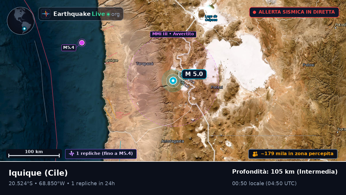 Tarapacá, Cile