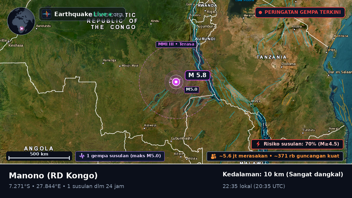 Katanga, RD Kongo