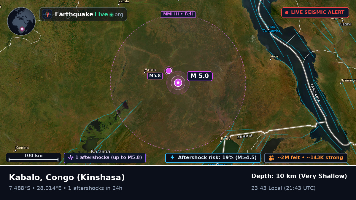Katanga, Congo (Kinshasa)