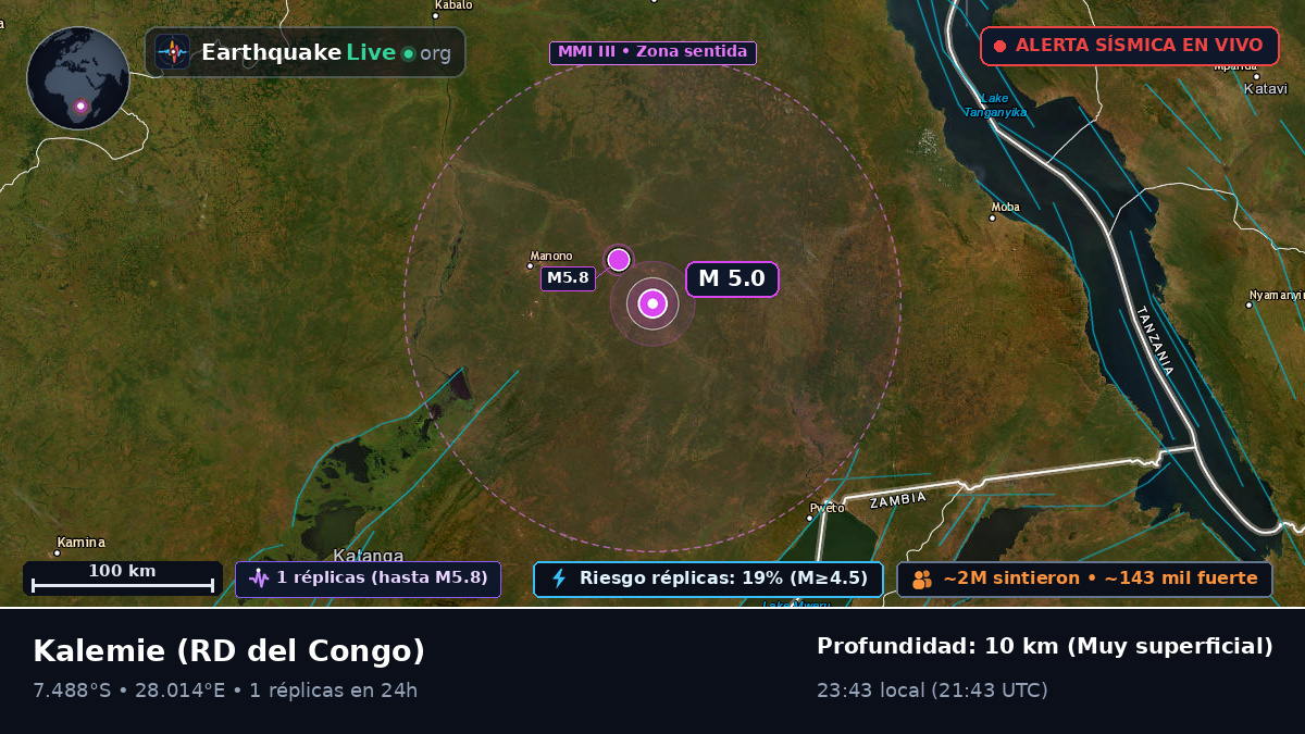 Katanga, RD del Congo