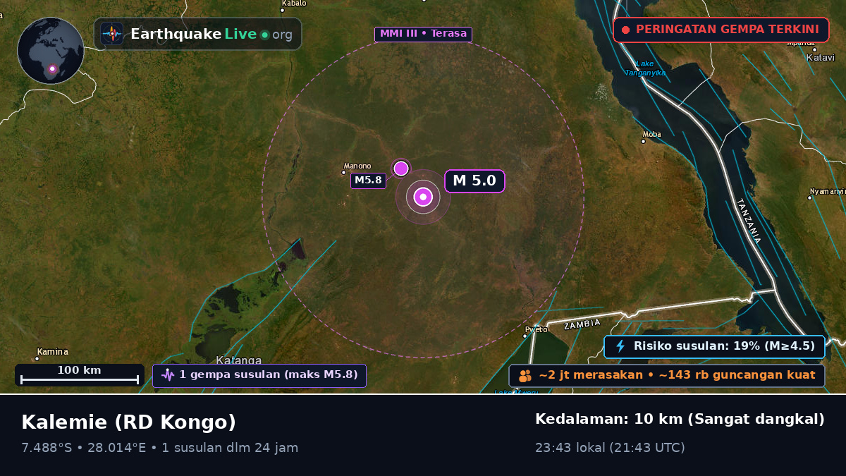 Katanga, RD Kongo