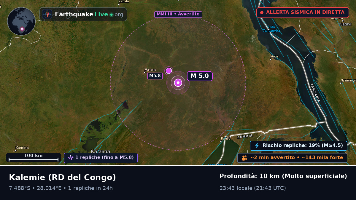 Katanga, RD del Congo