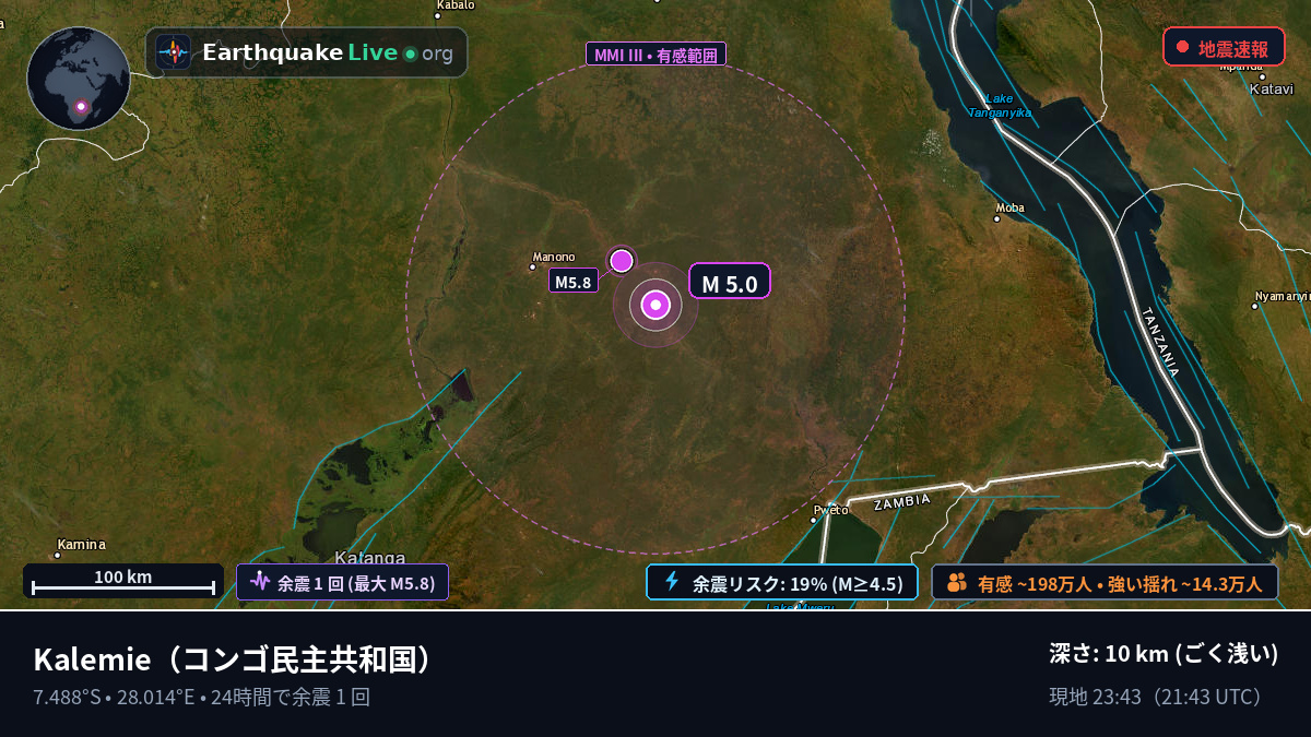 Katanga, コンゴ民主共和国