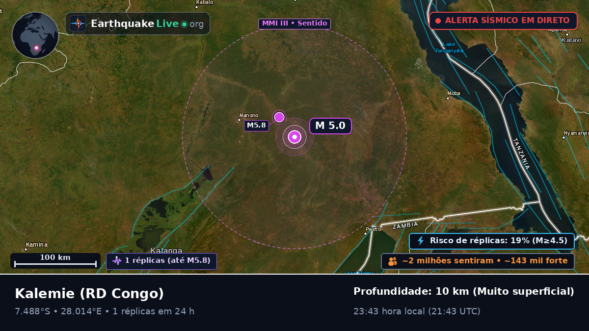 Katanga, RD Congo