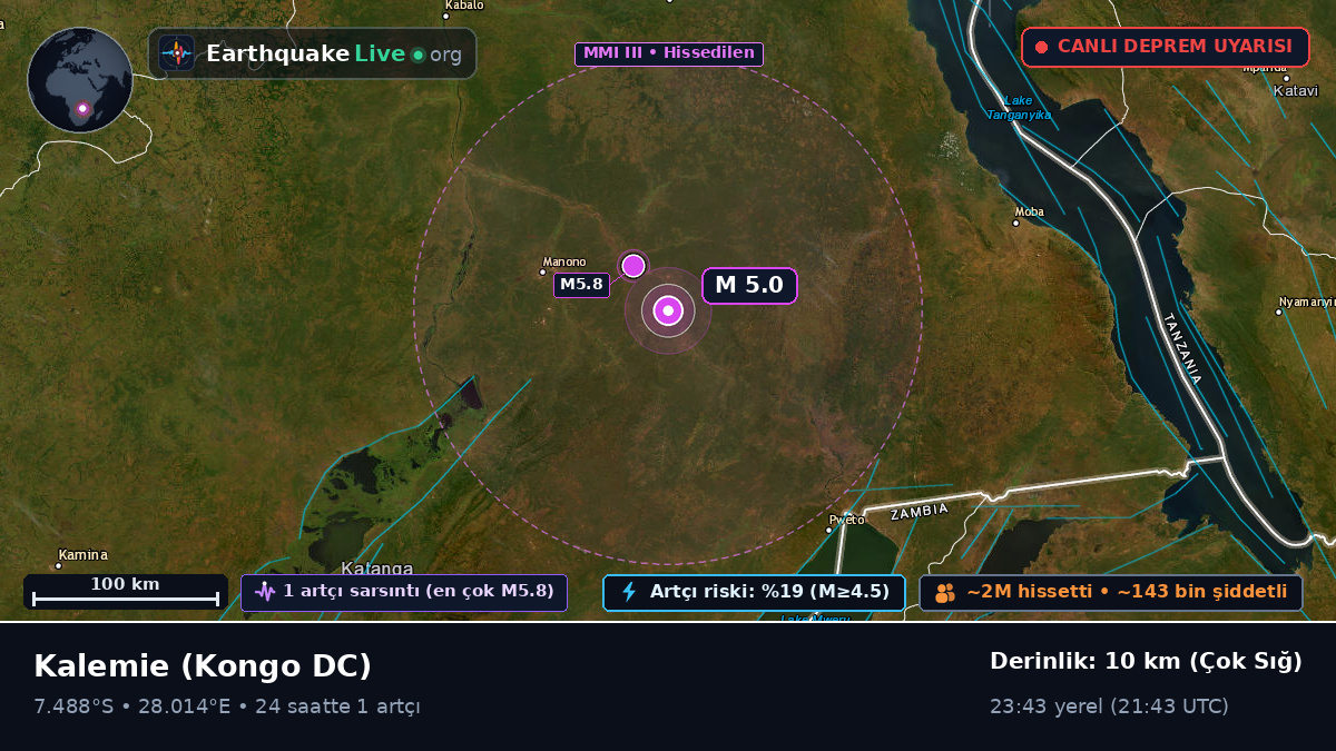 Katanga, Kongo DC