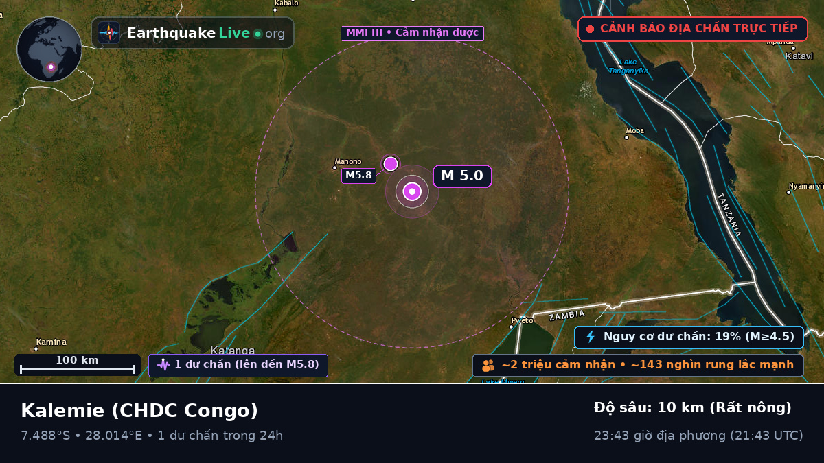 Katanga, CHDC Congo