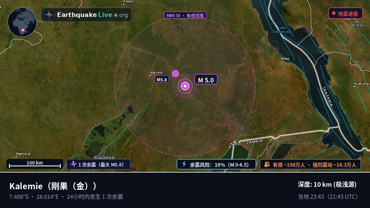 Katanga, 刚果（金）