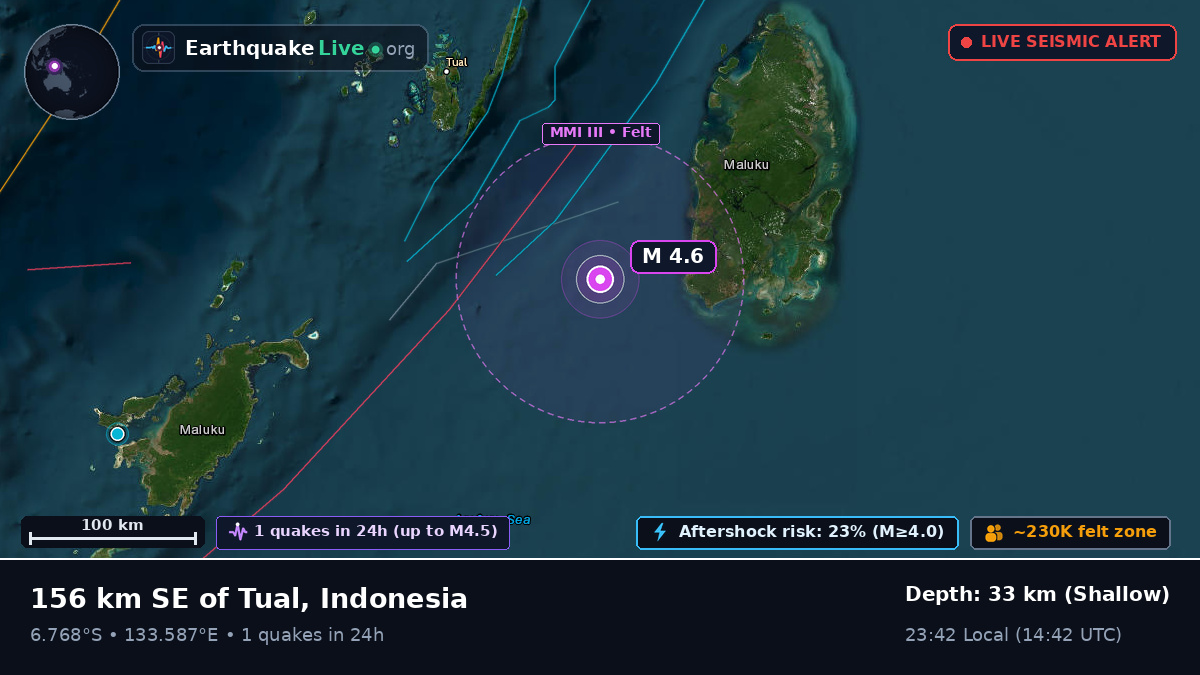 Indian Ocean (Indonesia)