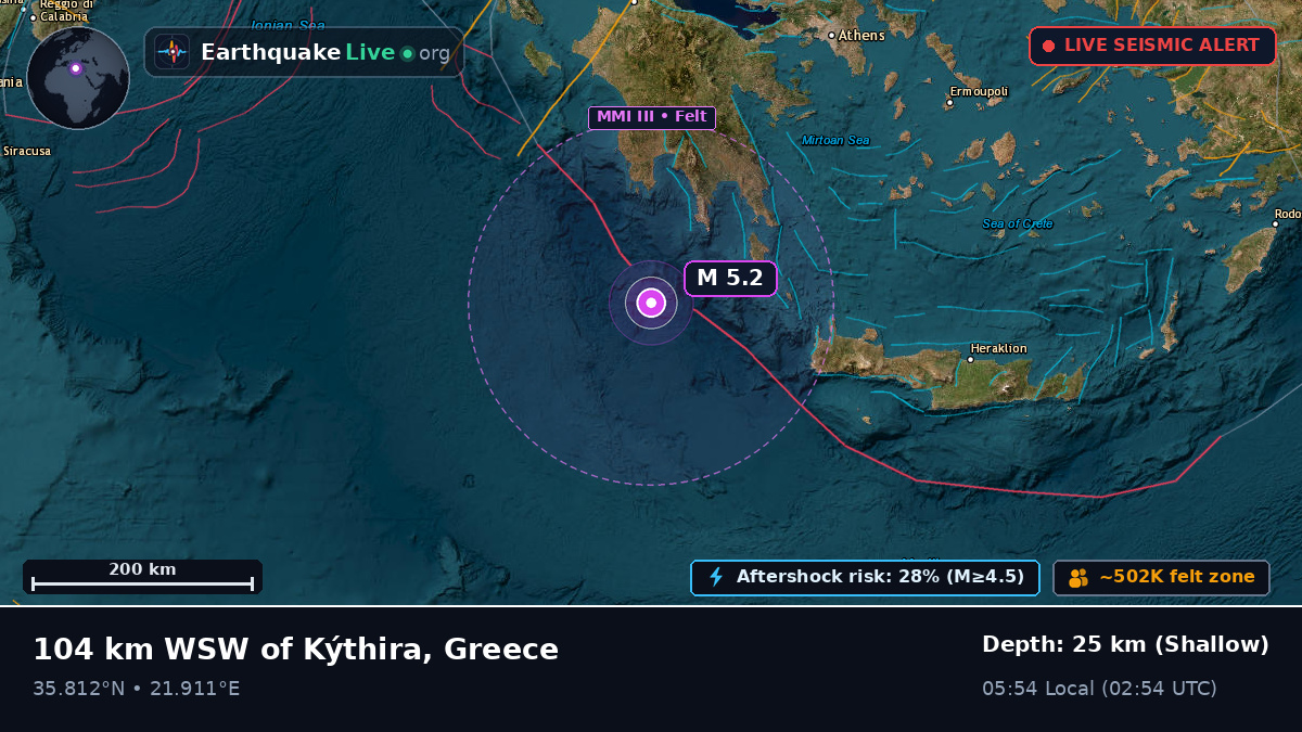 Off the coast of Kalamata, Greece