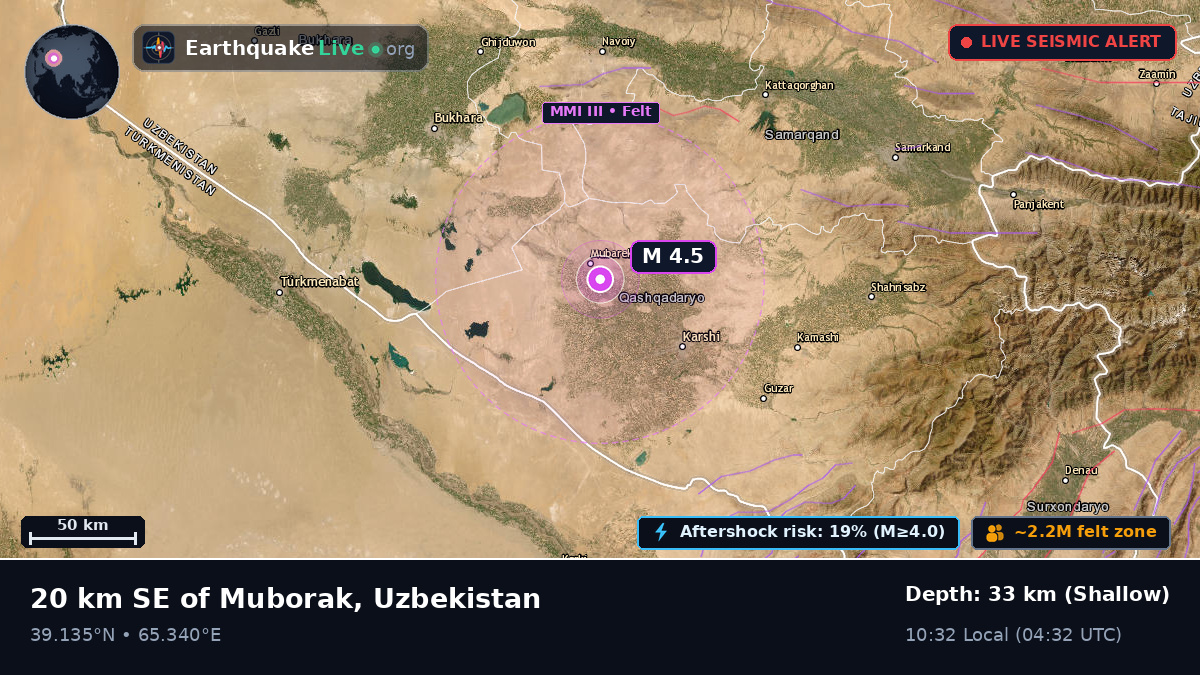 Kashkadarya, Uzbekistan