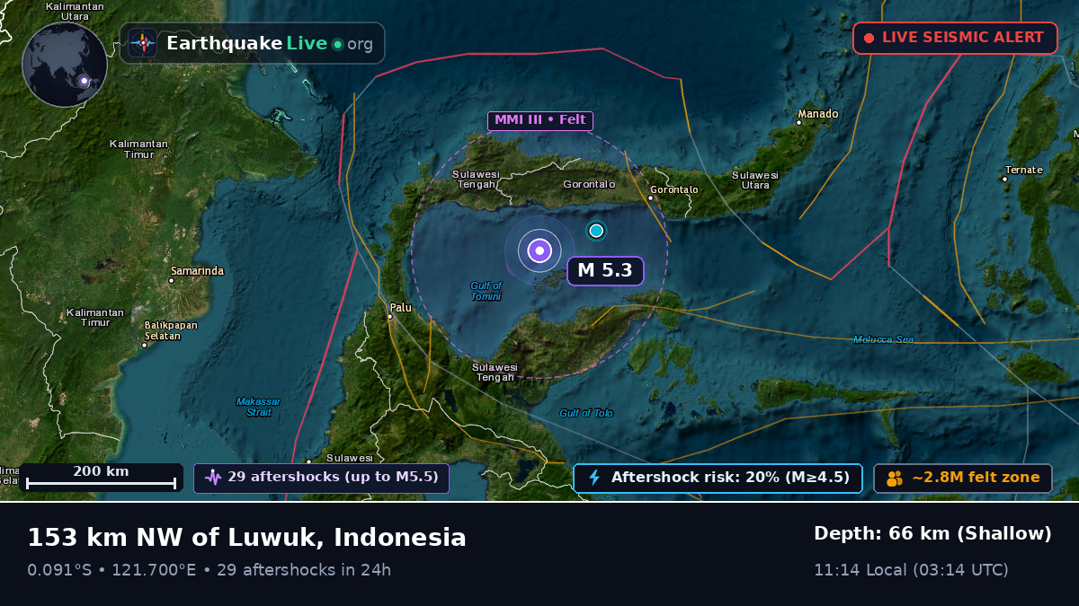 Off the coast of Gorontalo, Indonesia