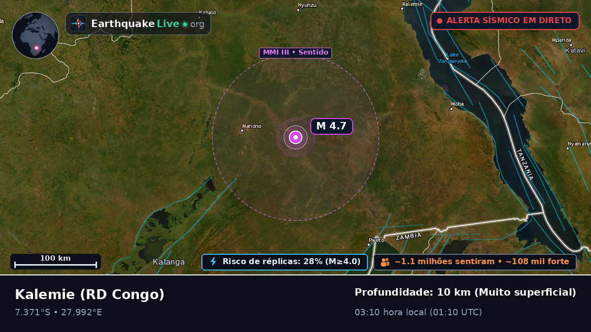 Katanga, RD Congo