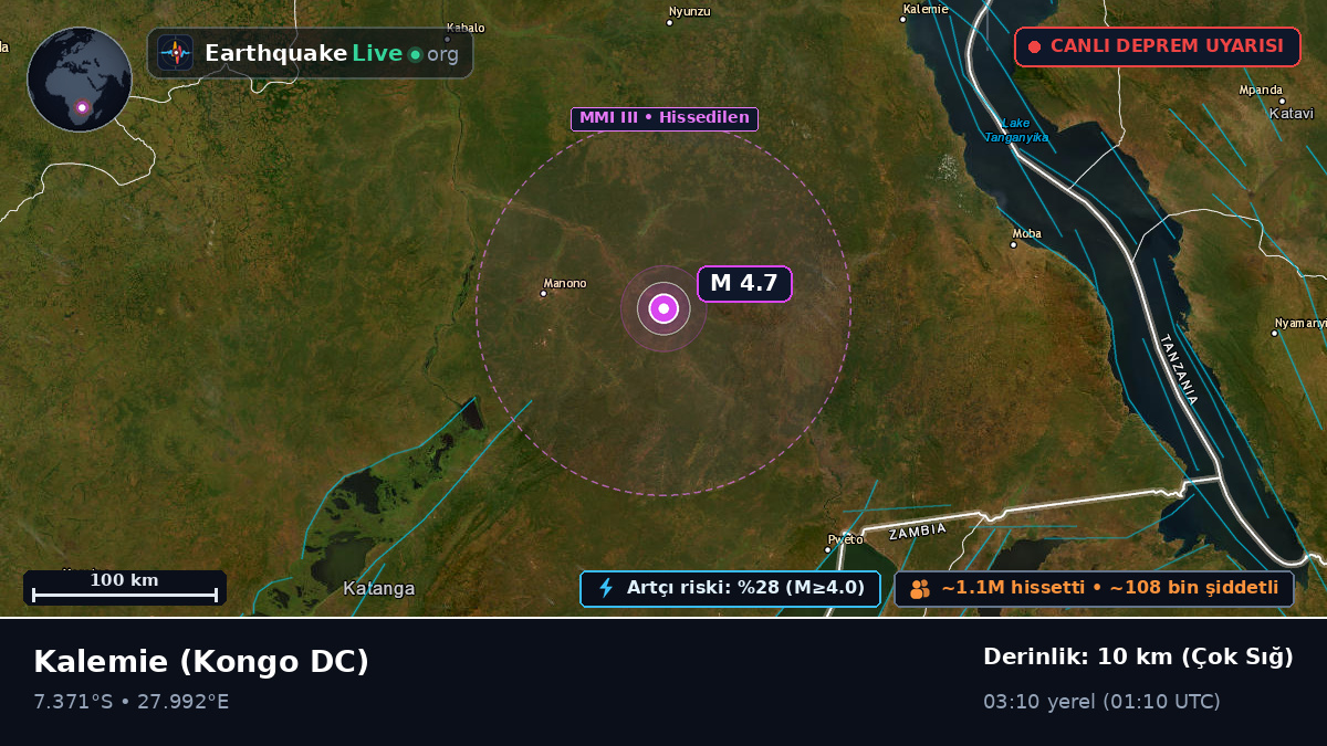 Katanga, Kongo DC