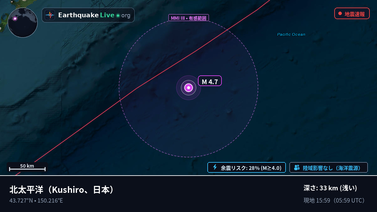 北太平洋 (日本)