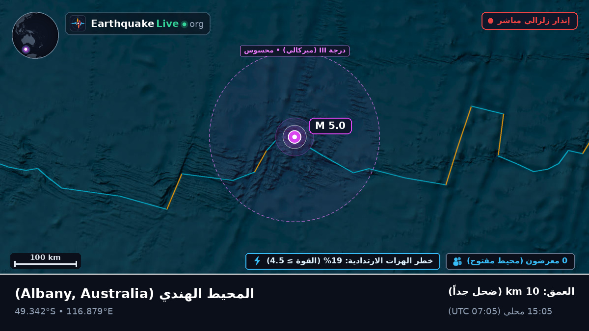 المحيط الهندي (Australia)