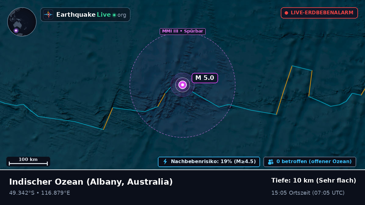 Indischer Ozean (Australia)