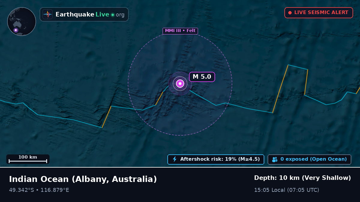 Indian Ocean (Australia)