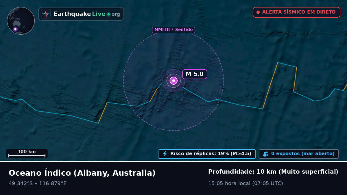 Oceano Índico (Australia)
