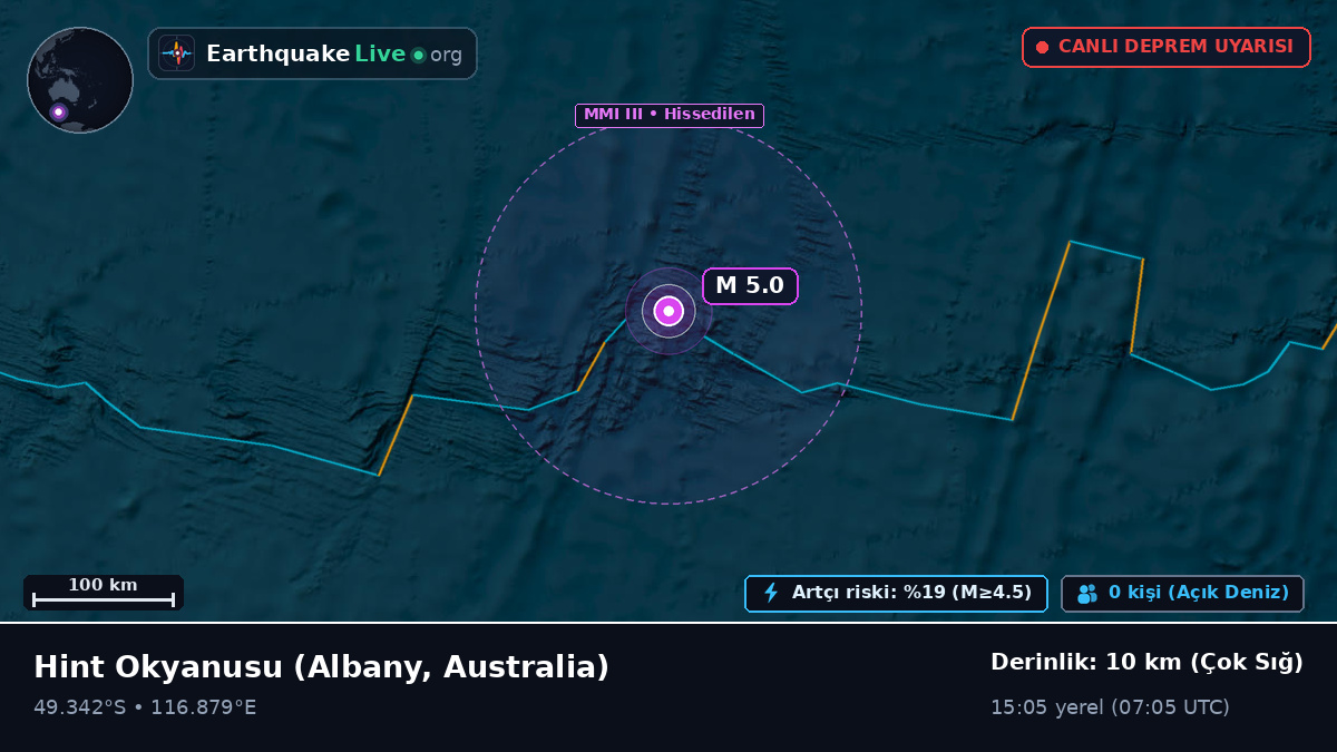 Hint Okyanusu (Australia)