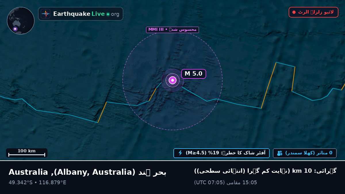 بحر ہند (Australia)