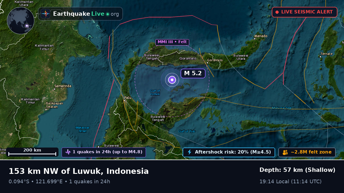 Off the coast of Gorontalo, Indonesia
