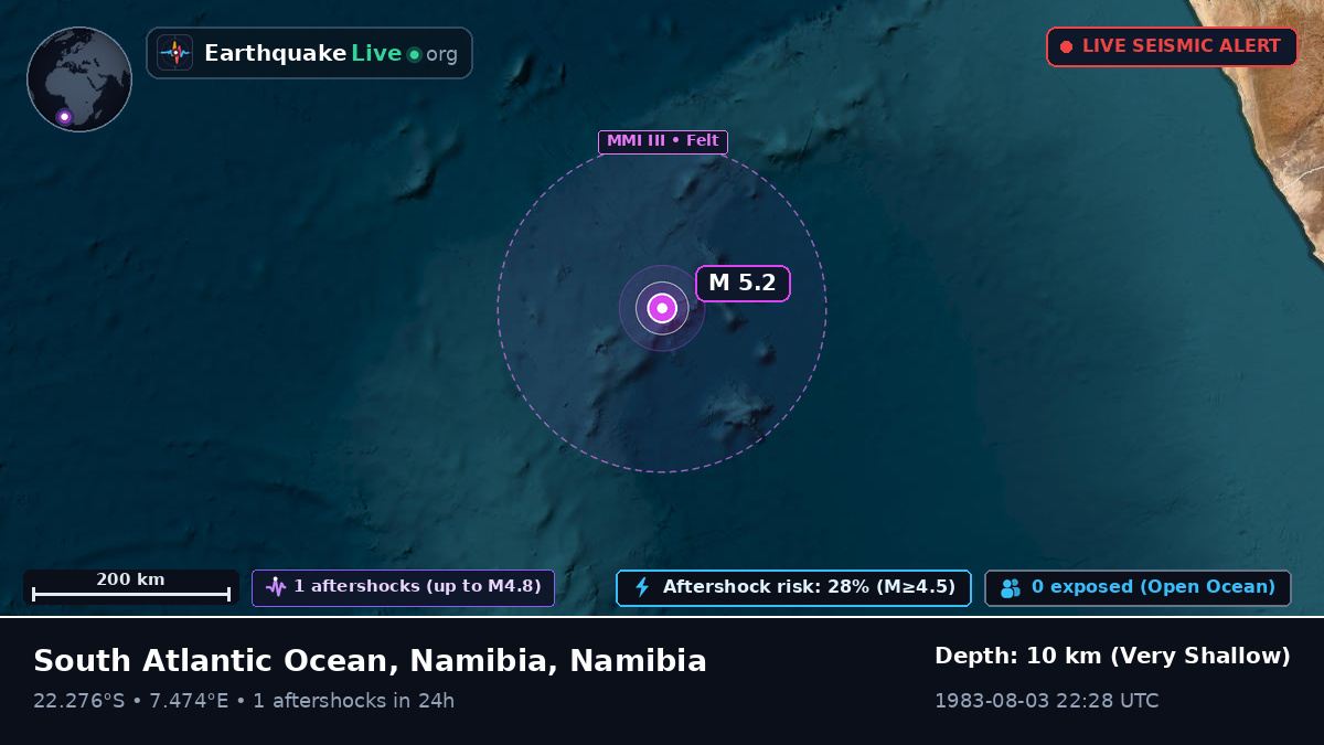 South Atlantic Ocean (Namibia)