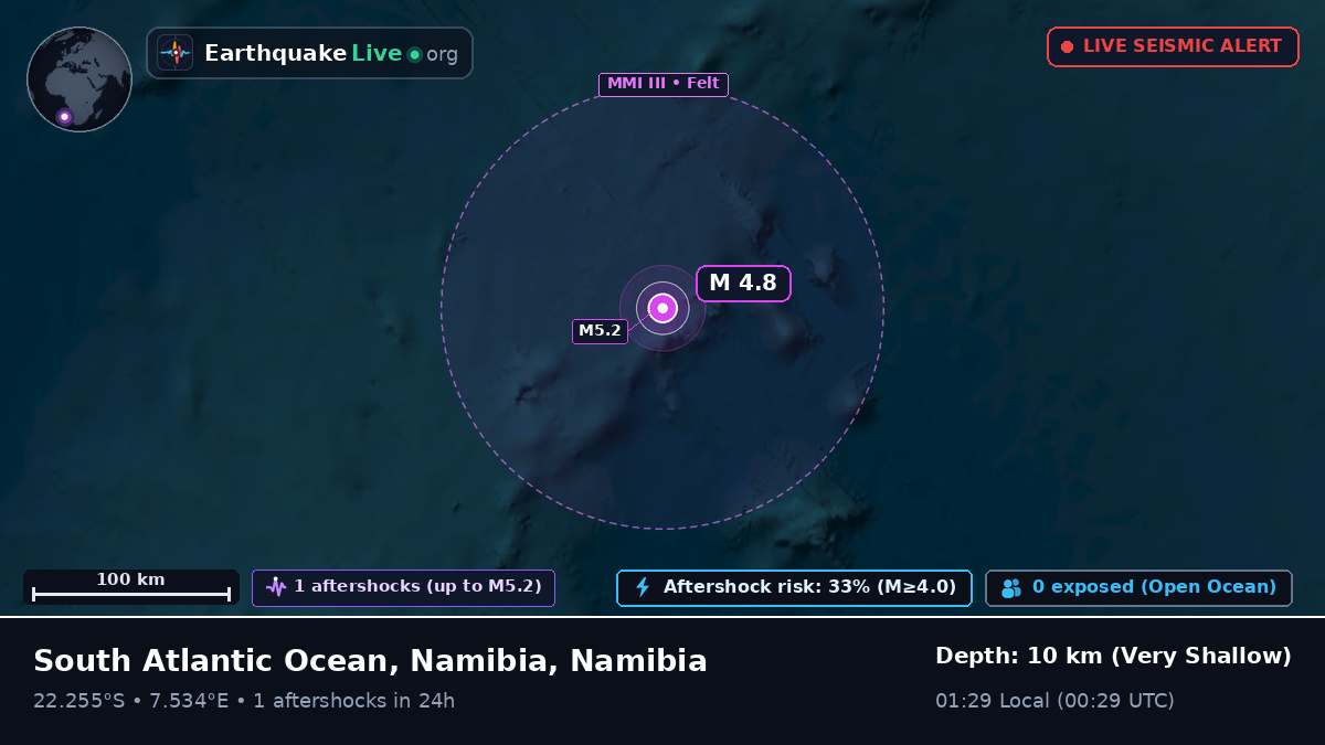 South Atlantic Ocean (Namibia)
