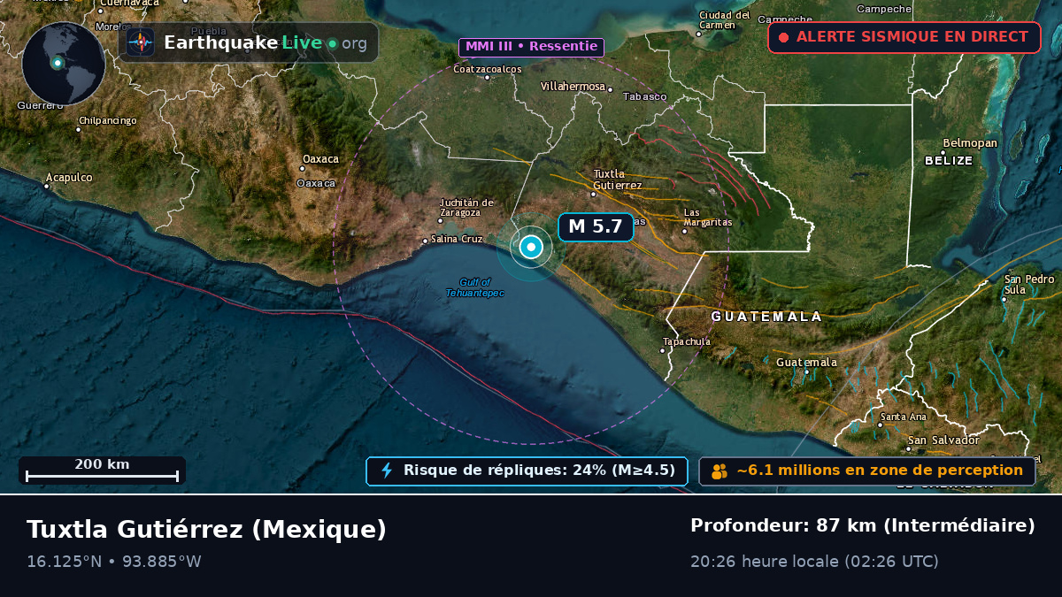 Chiapas, Mexique