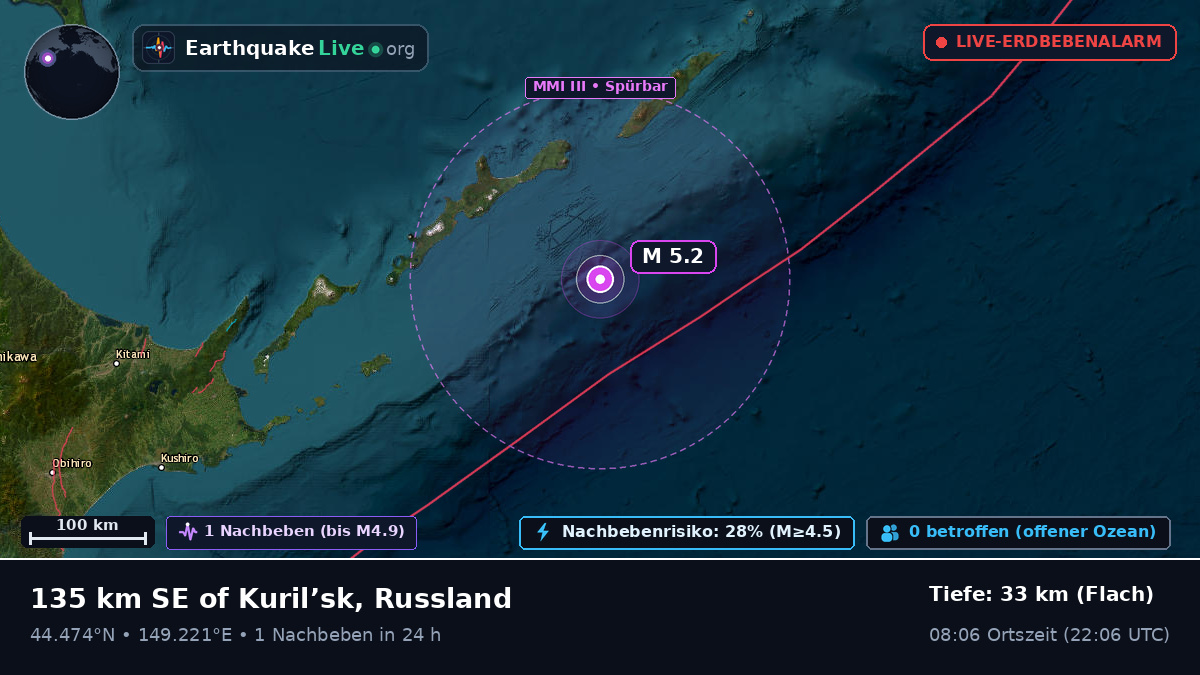Nordpazifik (Japan)