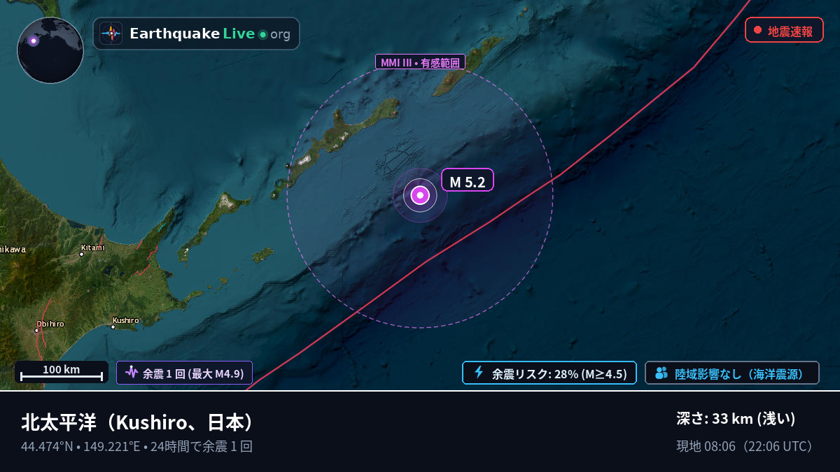 北太平洋 (日本)