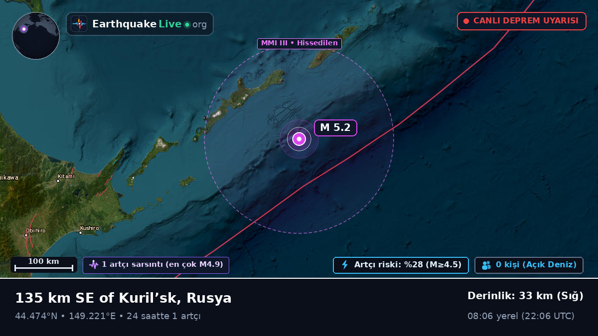 Kuzey Pasifik Okyanusu (Japonya)