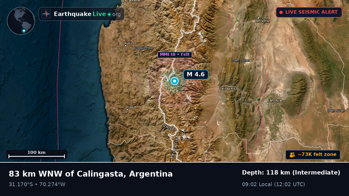 San Juan, Argentina