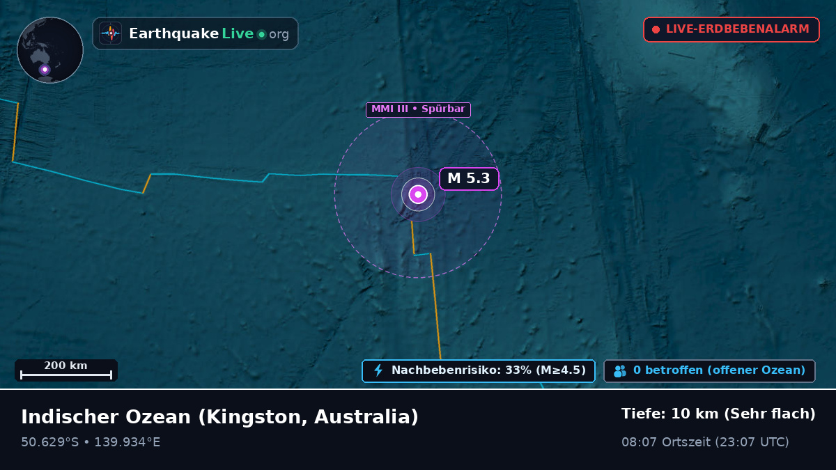 Indischer Ozean (Australia)