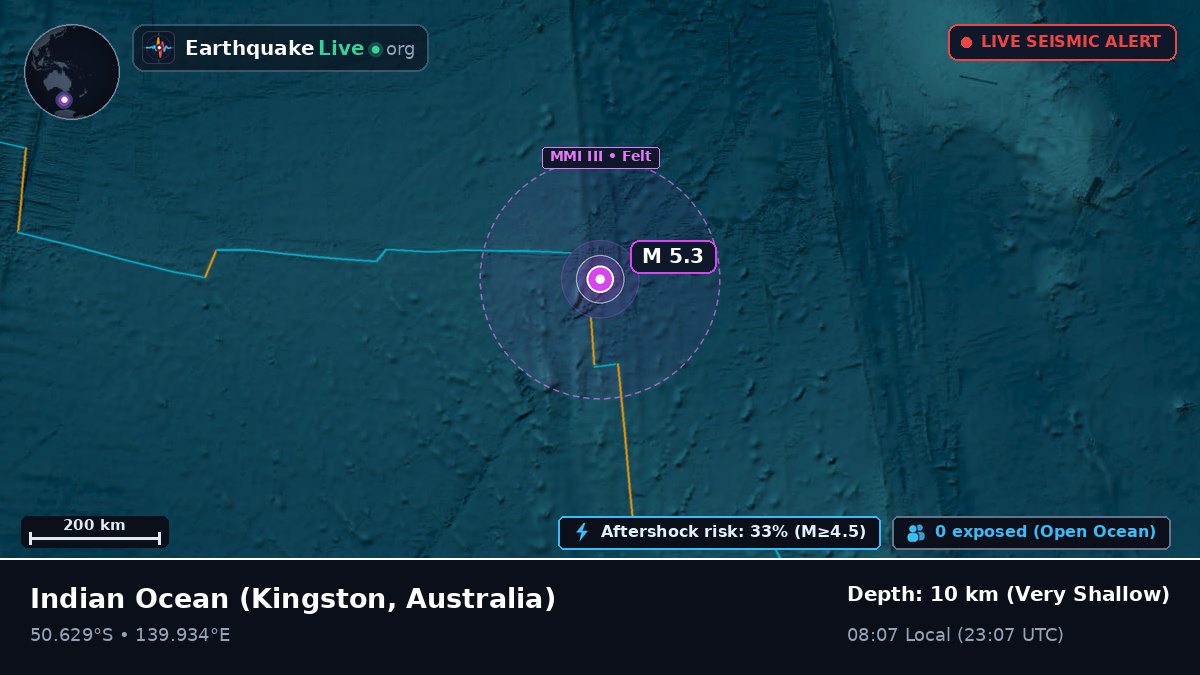 Indian Ocean (Australia)