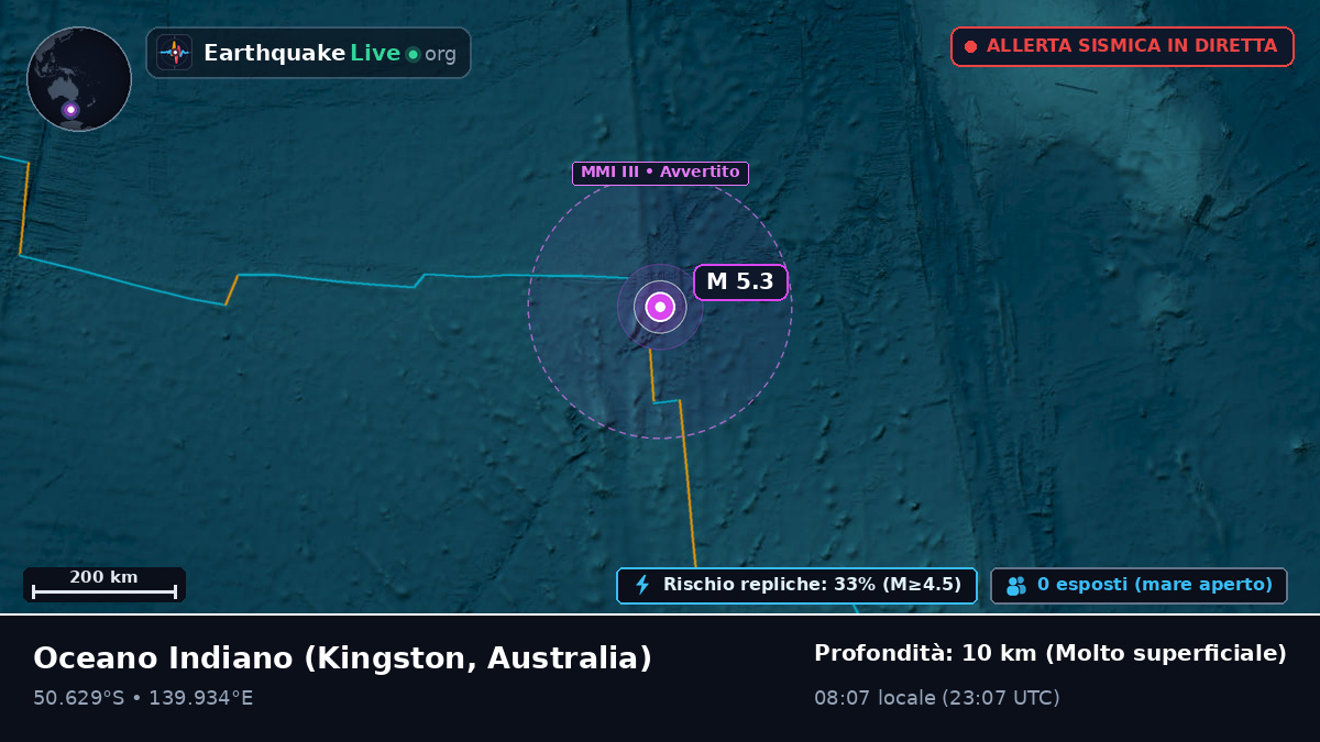 Oceano Indiano (Australia)